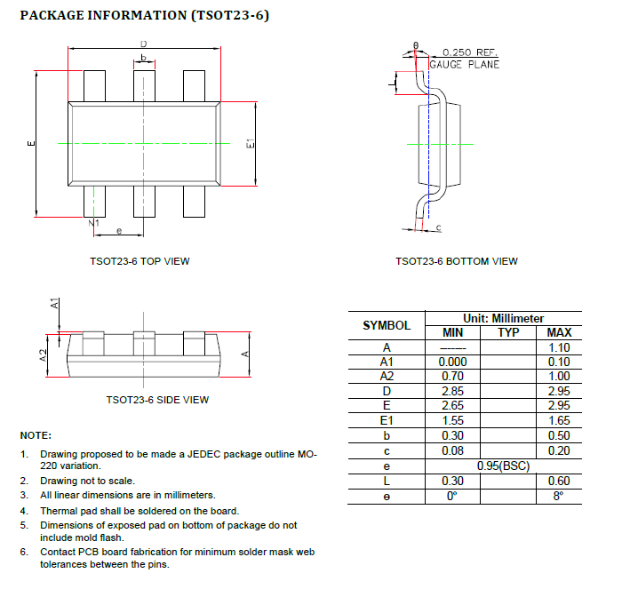 SCT2230TVBR