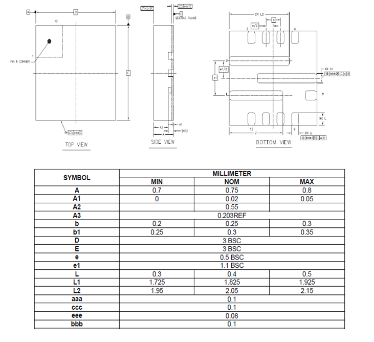 SCT2360FPBR
