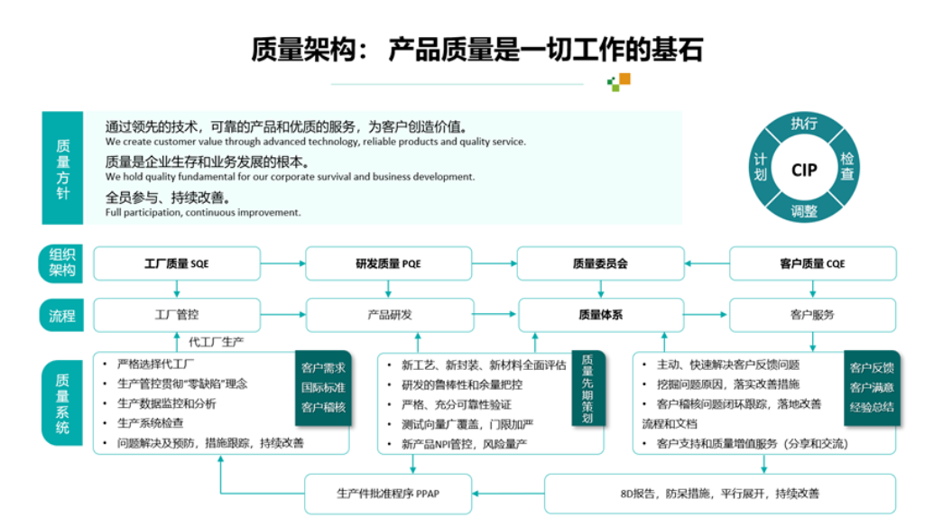 7d9c726c6f1e8fa252c6f30e0f9a6f58 图形用户界面, 图示, 利用法式
中度可信度描述已自动天生