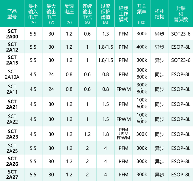 f1fcdb722ea54a61de5dafb1eb32b64d 日程表
描述已自动天生