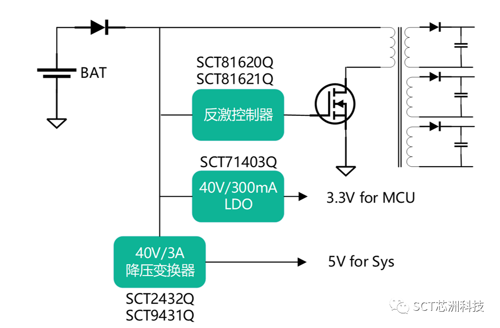 0614e7e4b10b6d919867a1d59fbe780d 图示描述已自动天生