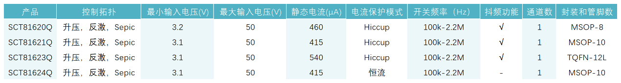 图形用户界面, 表格

AI 天生的内容可能不正确。