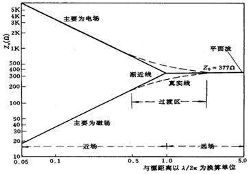 图示

AI 天生的内容可能不正确。
