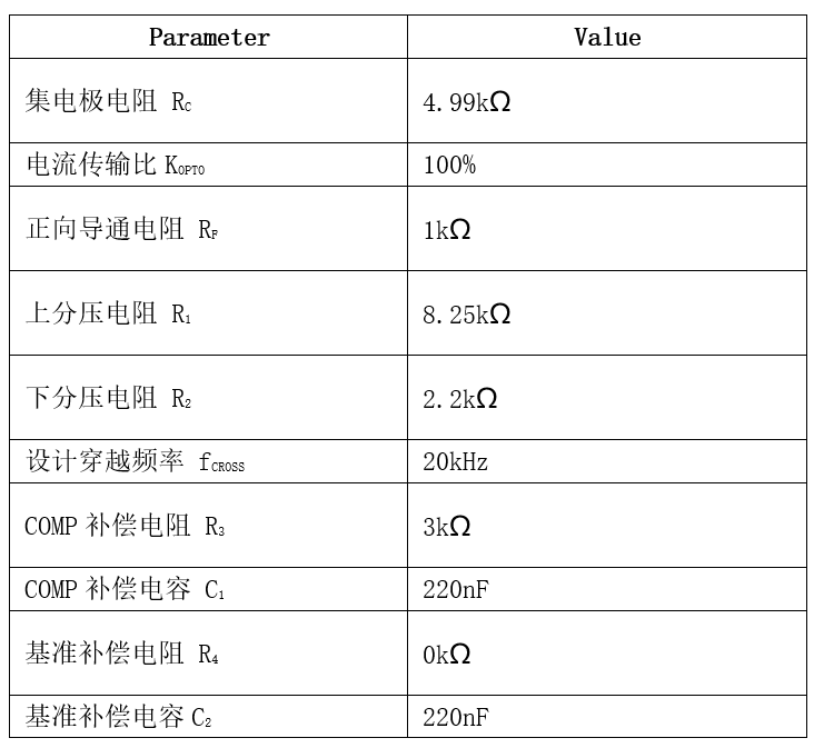 表格

AI 天生的内容可能不正确。