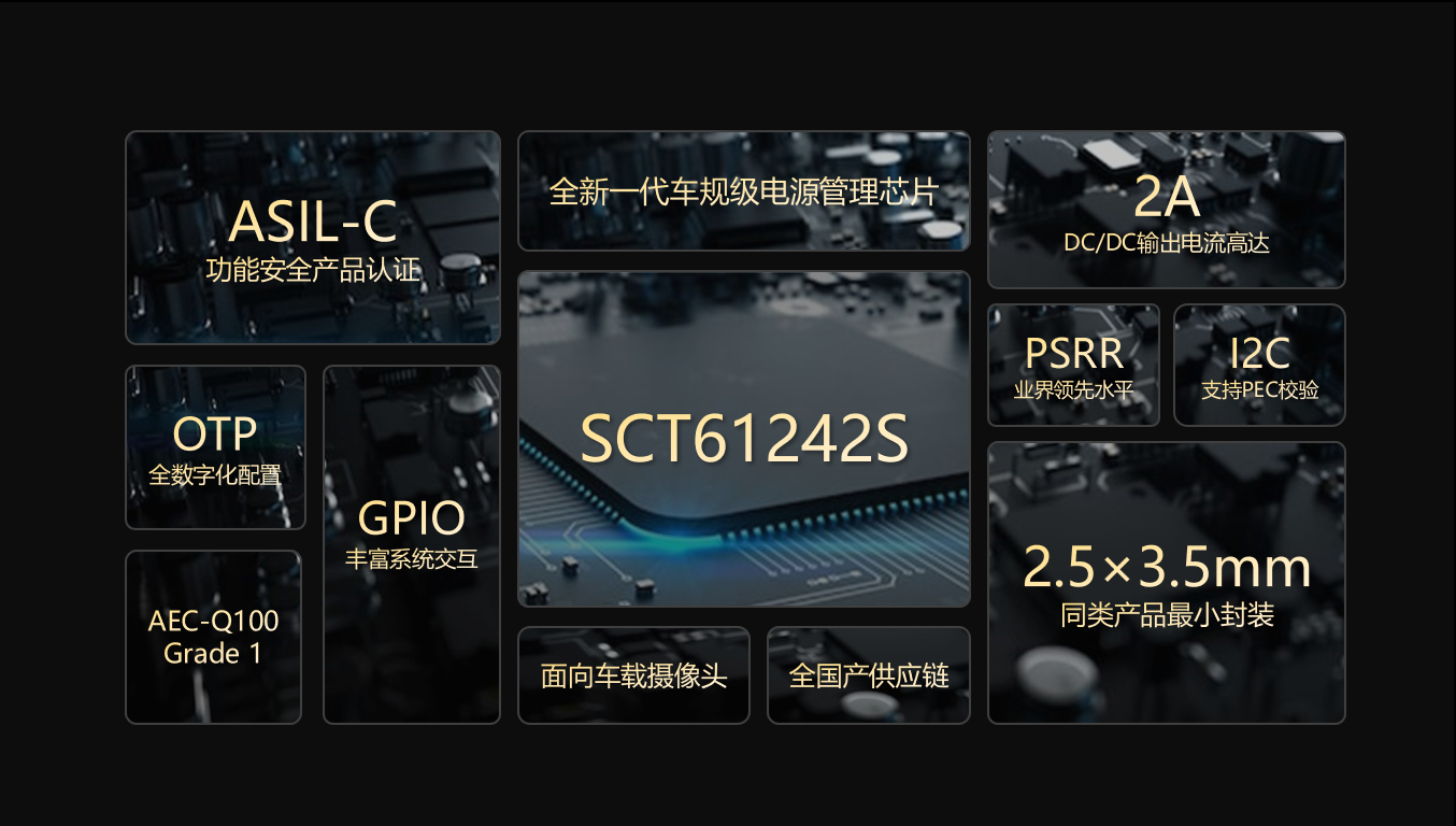 【全新升级】rb88随行版科技车载摄像头职能安全PMIC SCT61242S，护航辅助驾驶安全感知