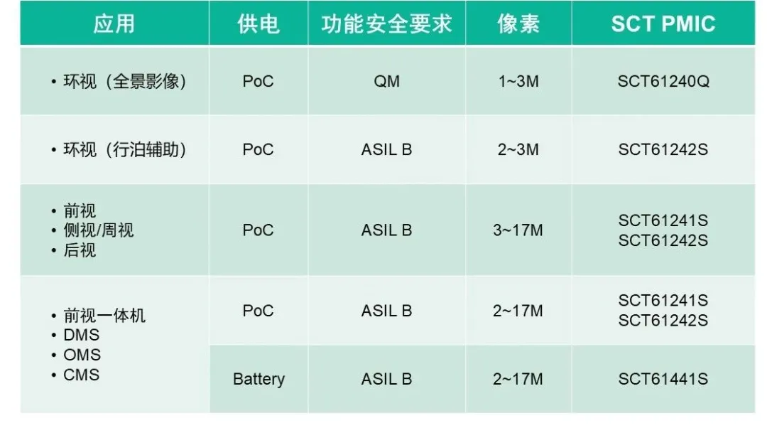 表格

AI 天生的内容可能不正确。