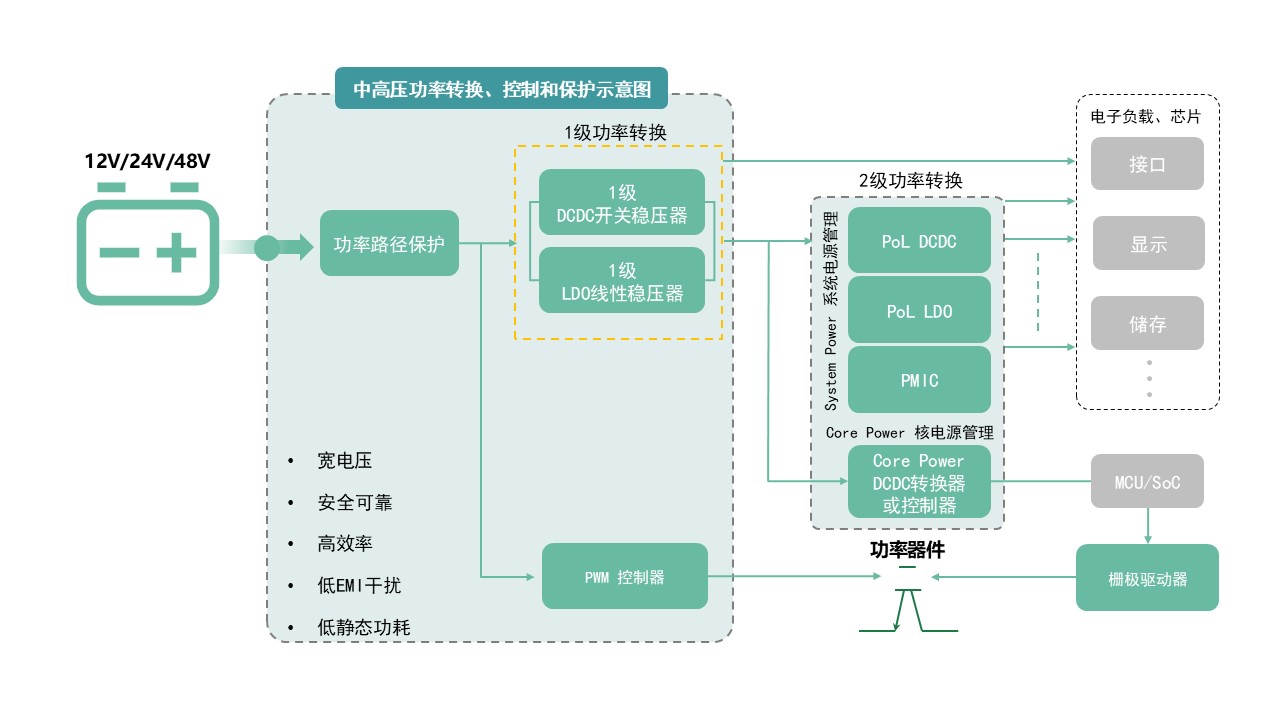 图示AI 天生的内容可能不正确。