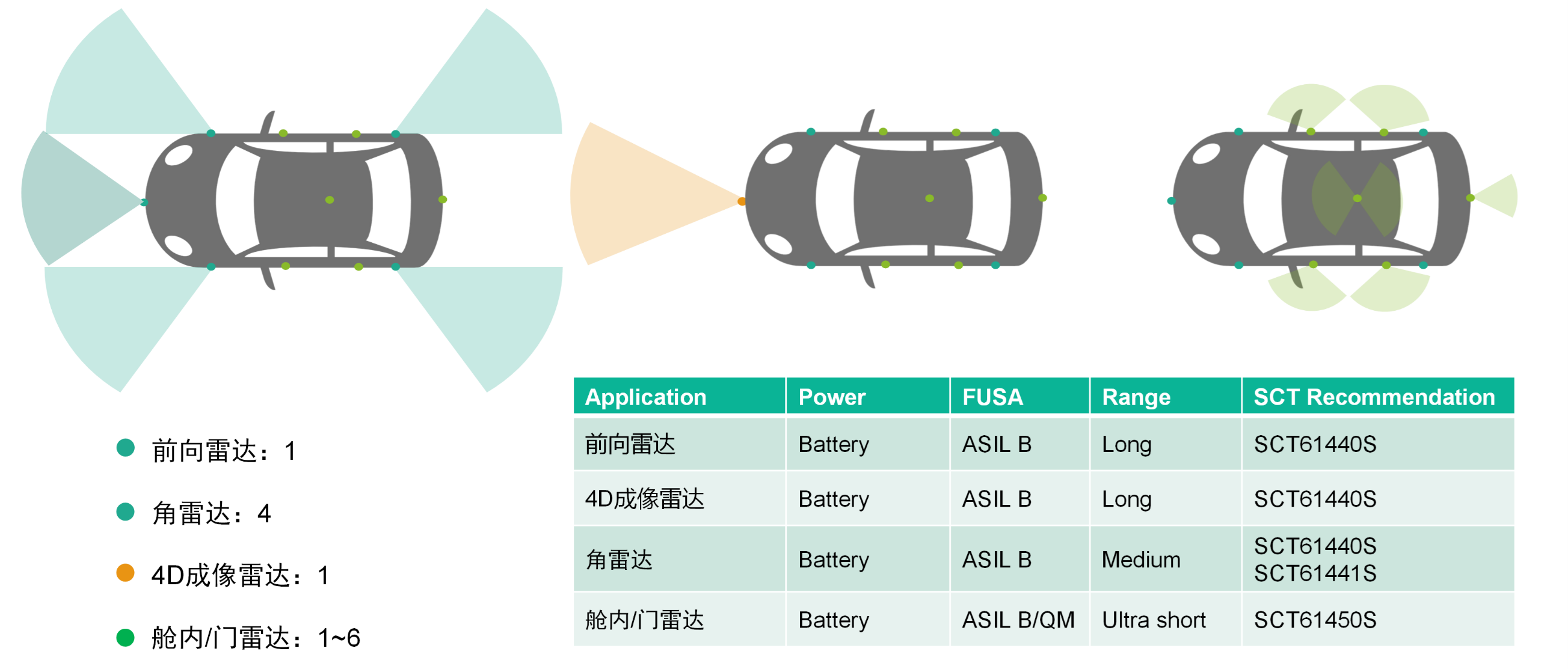 rb88随行版科技SCT614XXS系列PMIC获得T?V莱茵宣告ASIL B产品认证证书