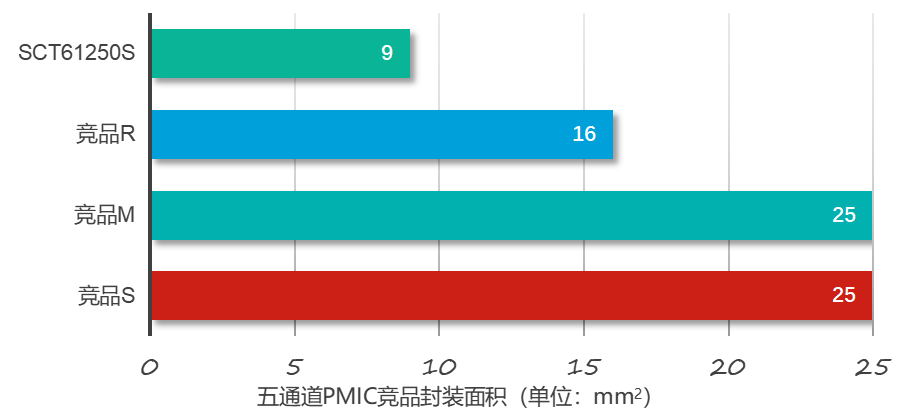 85657a3146a0ddd866151a88f56355ad 优势3-2